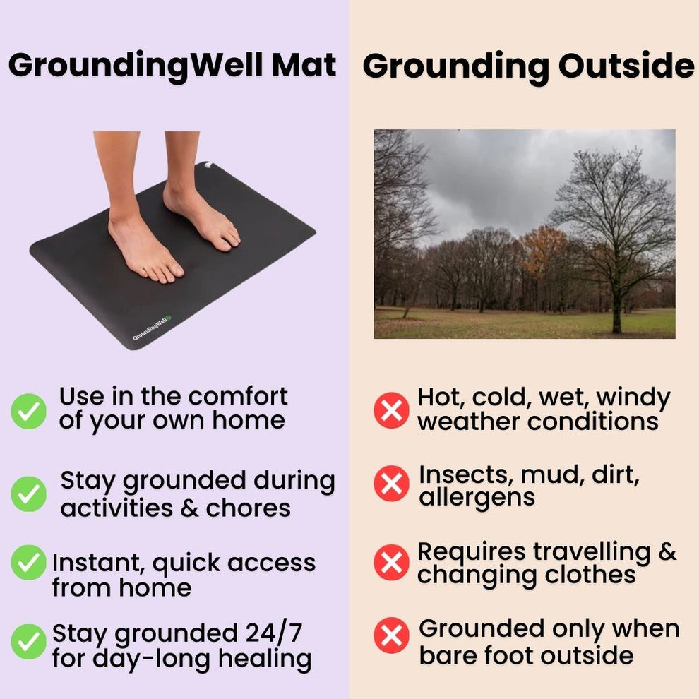 Grounded mat