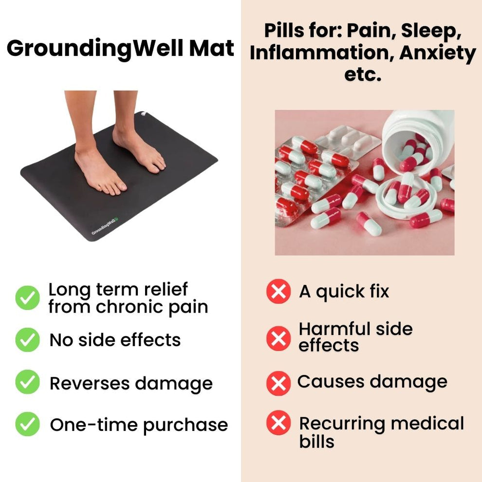 Grounded mat